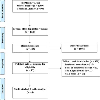 Neoadjuvant Chemohormonal Therapy in Prostate Cancer Before Radical Prostatectomy: A Systematic Review and Meta-Analysis